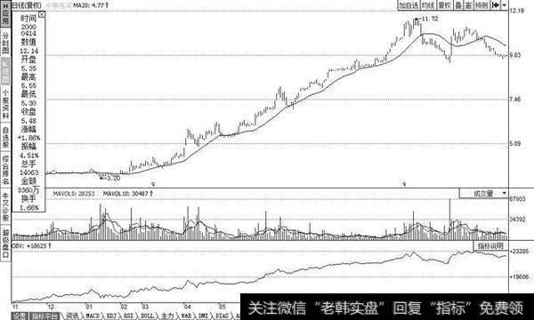 中国股市俨然开启血洗时代！A股就像一个巨大的“庞氏骗局”
