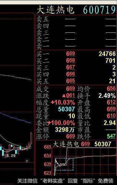 一位老股民的血泪史：血洗中国股市真正的原因已查明，值得收藏