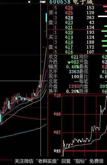 一位老股民的血泪史：血洗中国股市真正的原因已查明，值得收藏