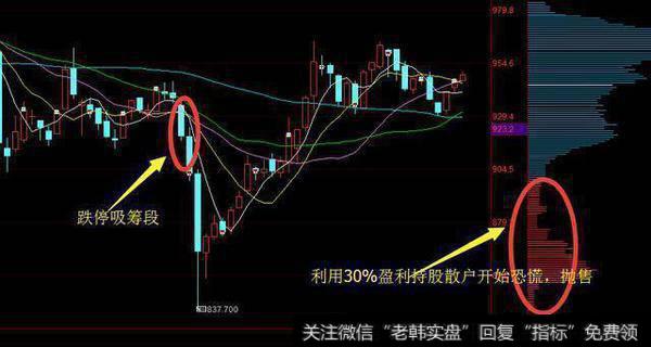 中国股市真正进入“血洗时代”，股市连赌场都不如！