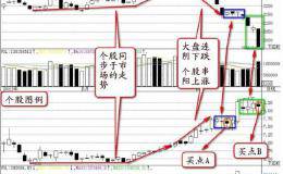 一位股市学者暗示：到底谁在操纵着中国股市，一文详细的了解！