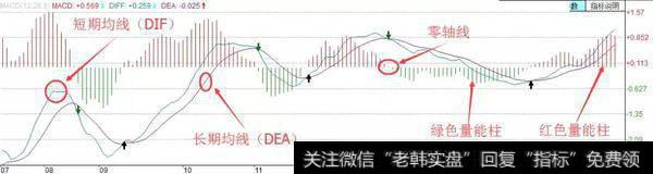 中国股市最牛的人：教你用最“笨”的方法从股市赚钱