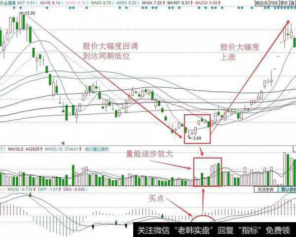 中国股市最牛的人：教你用最“笨”的方法从股市赚钱