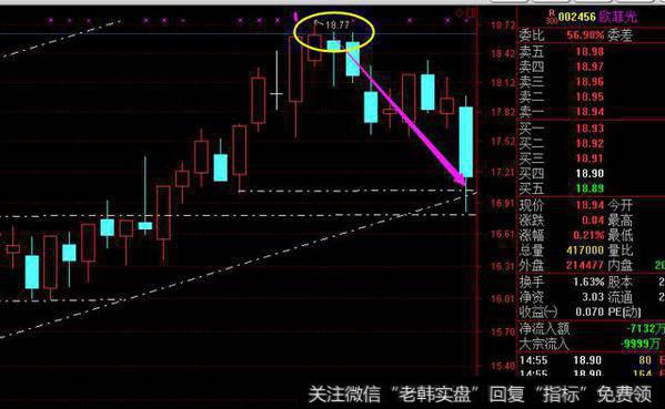 如何看懂数字盘口