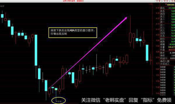 如何看懂数字盘口