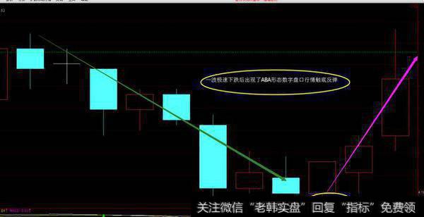 如何看懂数字盘口