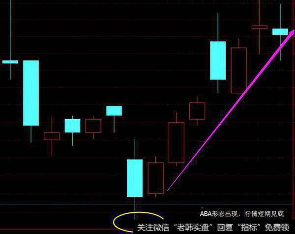 如何看懂数字盘口