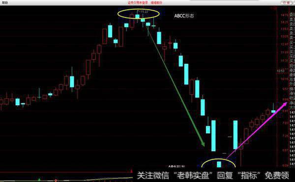 如何看懂数字盘口