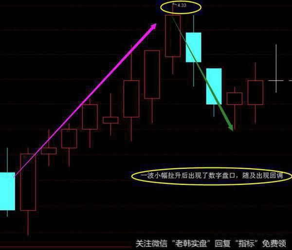 如何看懂数字盘口