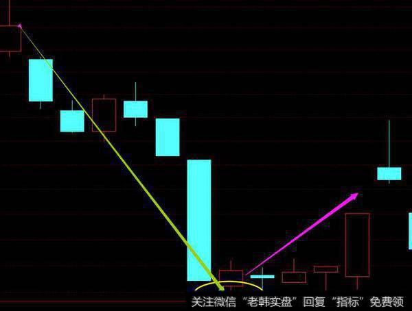 如何看懂数字盘口