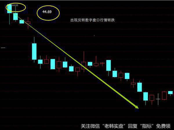 如何看懂数字盘口