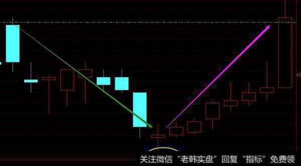 如何看懂数字盘口