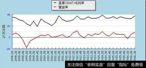 分析上市公司财报的内容