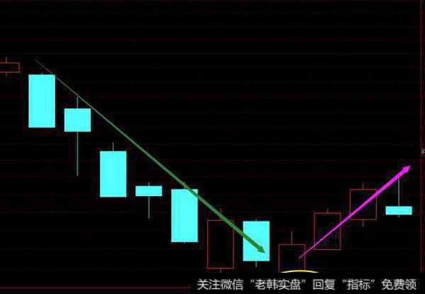 如何看懂数字盘口