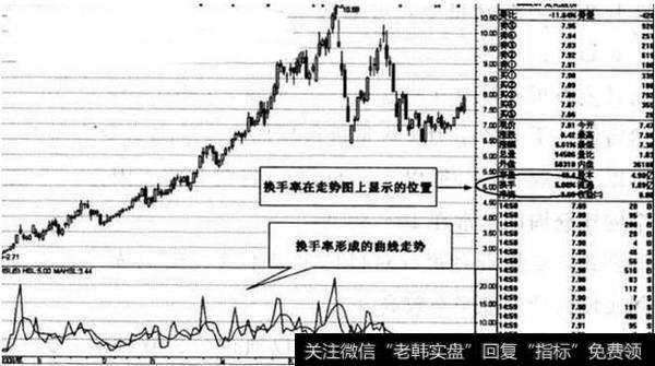 股价起飞前，“换手率”都会出现这特征，老股民的万次反复验证