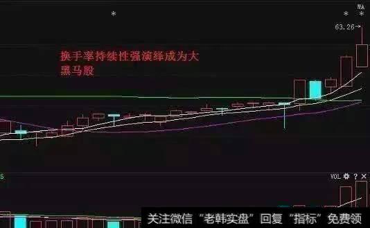 股价起飞前，“换手率”都会出现这特征，老股民的万次反复验证