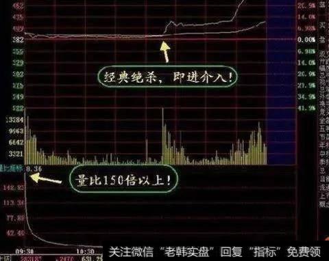 股价起飞前，“换手率”都会出现这特征，老股民的万次反复验证