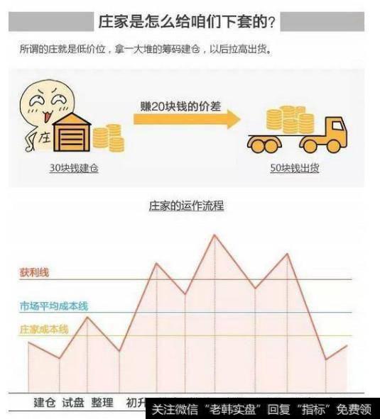 慢牛，一个阴险的谎言，2亿散户或将再次处于“煮青蛙”!