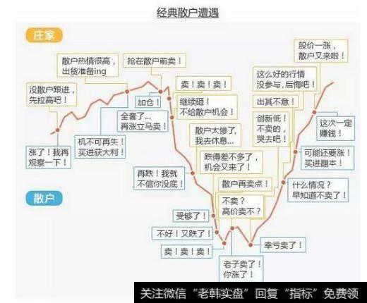 慢牛，一个阴险的谎言，2亿散户或将再次处于“煮青蛙”!