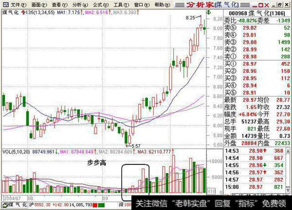 慢牛，一个阴险的谎言，2亿散户或将再次处于“煮青蛙”!