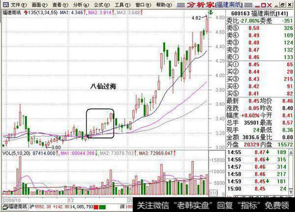 慢牛，一个阴险的谎言，2亿散户或将再次处于“煮青蛙”!