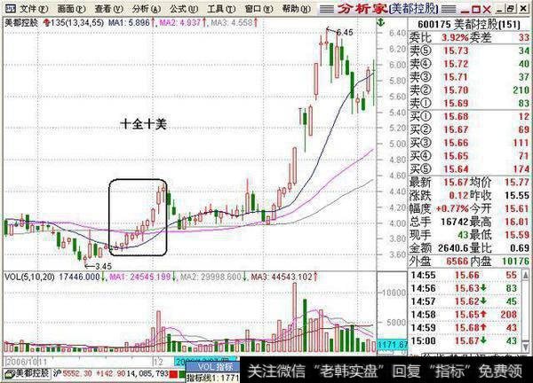 慢牛，一个阴险的谎言，2亿散户或将再次处于“煮青蛙”!