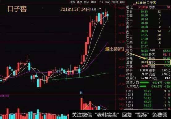 中国股市含金量最高的<a href='/cjlcjwt/89341.html'>开盘前量比选股</a>法，出手必抓涨停板。