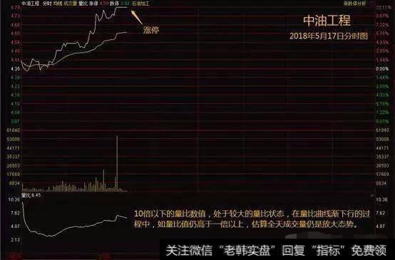 中国股市含金量最高的<a href='/cjlcjwt/89341.html'>开盘前量比选股法</a>，出手必抓涨停板。
