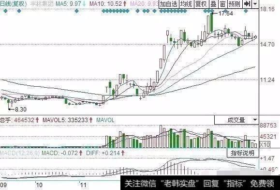 中国股市含金量最高的开盘前量比选股法，出手必抓涨停板。