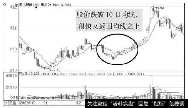 <a href='/lidaxiao/290031.html'>中国股市</a>被逼进入自杀时代，水深火热的洗盘，散户如何自保？