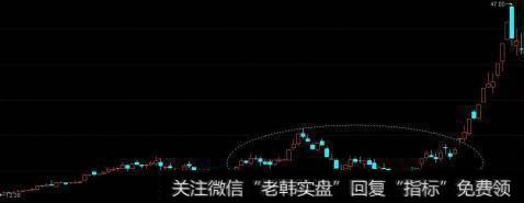 中国股市被逼进入自杀时代，水深火热的洗盘，散户如何自保？