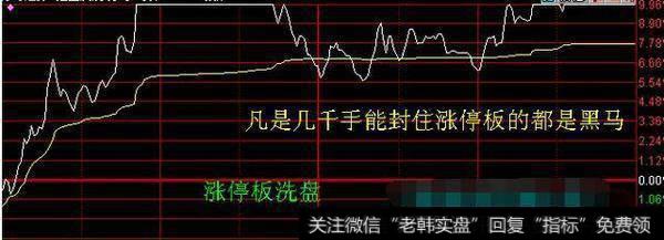 中国股市被逼进入自杀时代，水深火热的洗盘，散户如何自保？