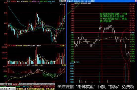 中国股市被逼进入自杀时代，水深火热的洗盘，散户如何自保？