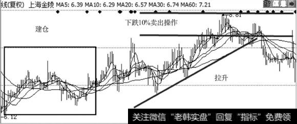 上海金陵走势图