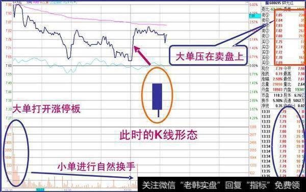 中国股市被逼进入自杀时代，水深火热的洗盘，散户如何自保？