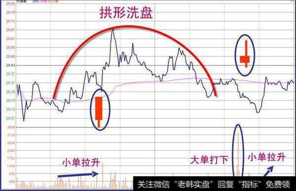 中国股市被逼进入自杀时代，水深火热的洗盘，散户如何自保？