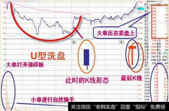 中国股市两对孪生：洗盘和拉升是挛生姐妹，出货和下跌是兄弟