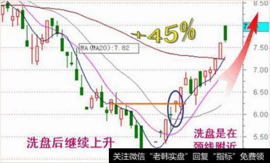 中国股市两对孪生：洗盘和拉升是挛生姐妹，出货和下跌是兄弟