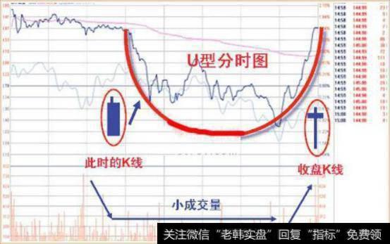 中国股市两对孪生：洗盘和拉升是挛生姐妹，出货和下跌是兄弟