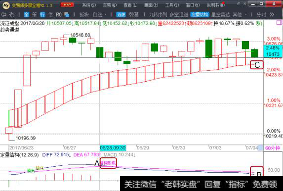 60分钟的调整任务