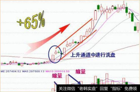 中国股市两对孪生：洗盘和拉升是挛生姐妹，出货和下跌是兄弟