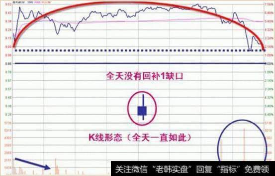 中国股市两对孪生：洗盘和拉升是挛生姐妹，出货和下跌是兄弟