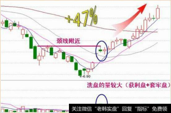 中国股市两对孪生：洗盘和拉升是挛生姐妹，出货和下跌是兄弟
