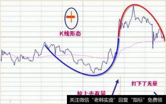 中国股市两对孪生：洗盘和拉升是挛生姐妹，出货和下跌是兄弟