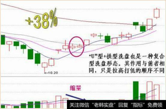 中国股市两对孪生：洗盘和拉升是挛生姐妹，出货和下跌是兄弟