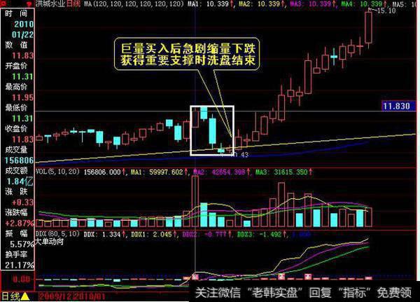 中国股市两对孪生：洗盘和拉升是挛生姐妹，出货和下跌是兄弟