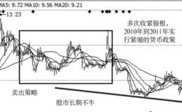 主力追踪，出现系统风险卖出