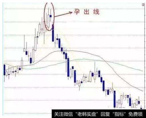 中国股市两对孪生：洗盘和拉升是挛生姐妹，出货和下跌是兄弟