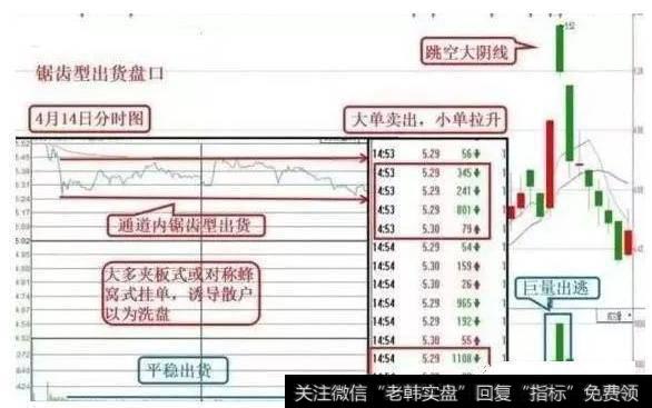 中国股市两对孪生：洗盘和拉升是挛生姐妹，出货和下跌是兄弟