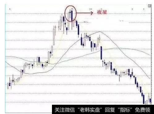 中国股市两对孪生：洗盘和拉升是挛生姐妹，出货和下跌是兄弟